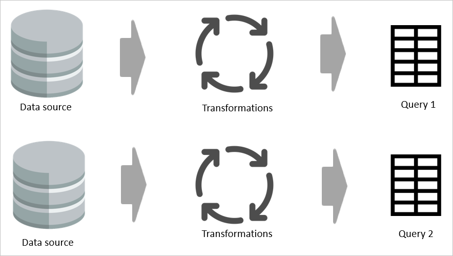 Obrázek znázorňující transformaci dat, ke kterým dochází dvakrát