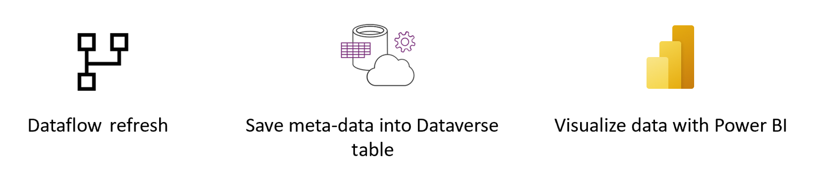 Přehled kurzu Dataverse