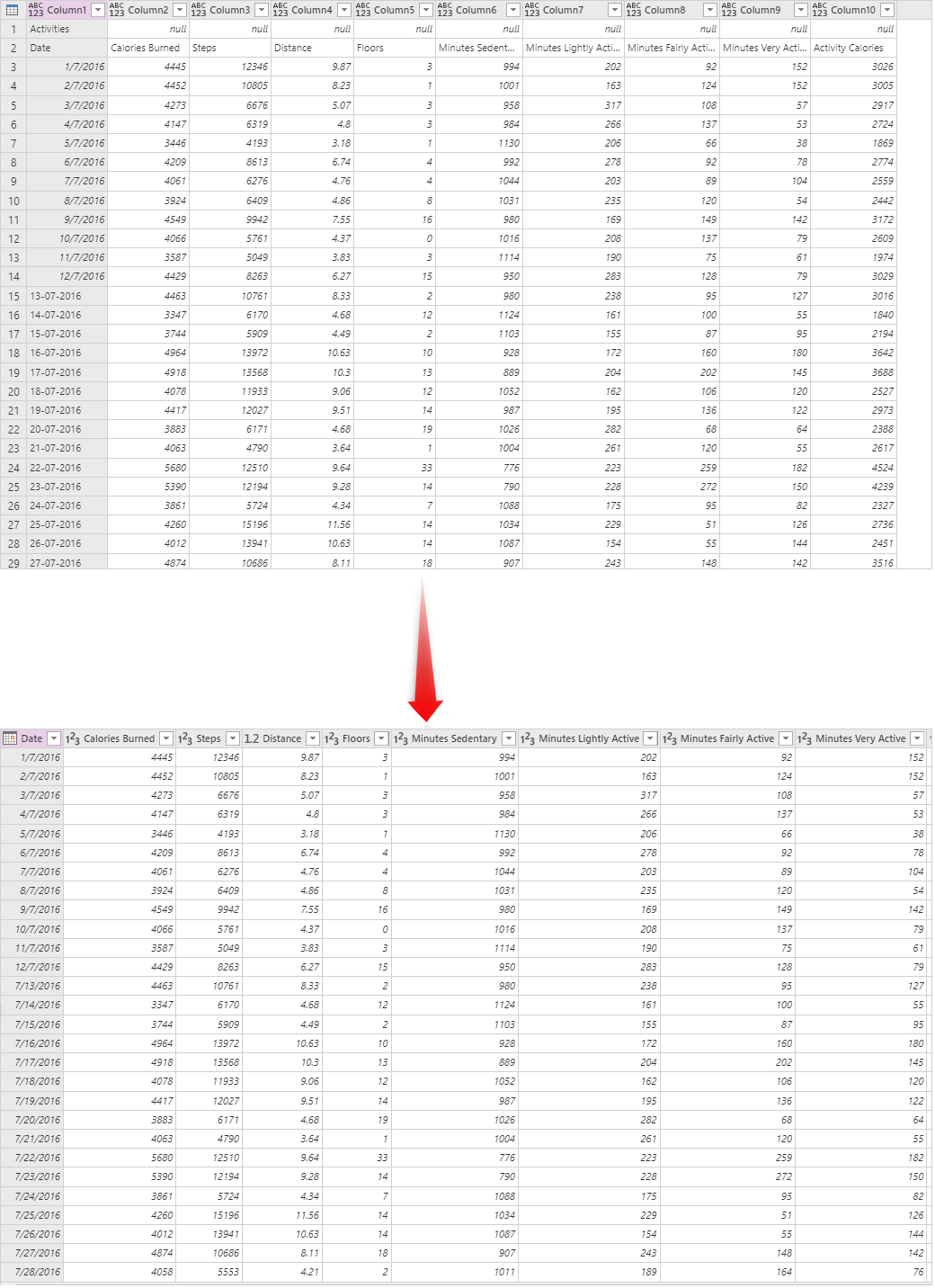 vyčistit data.