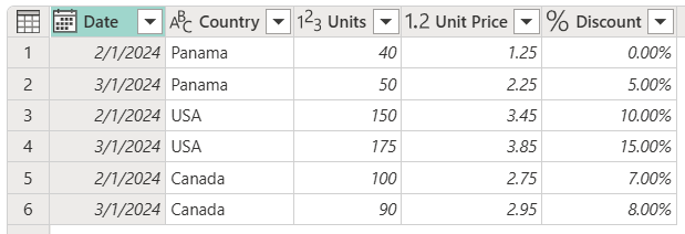 Snímek obrazovky ukázkové počáteční tabulky se sloupci Date, Country, Units, Unit Price a Percent Discount