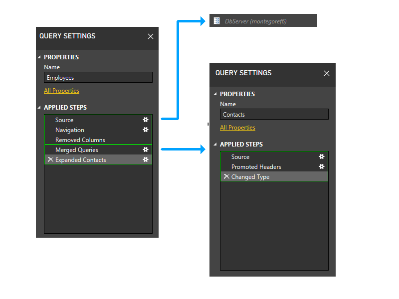 Post static-grouping firewall partitions.