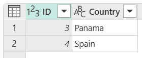 Tabulka zemí s ID nastavenou na 3 v řádku 1 a 4 v řádku 2 a Země nastavena na Panama v řádku 1 a Španělsko na řádku 2.