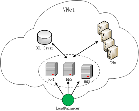 HA cluster without AD domain