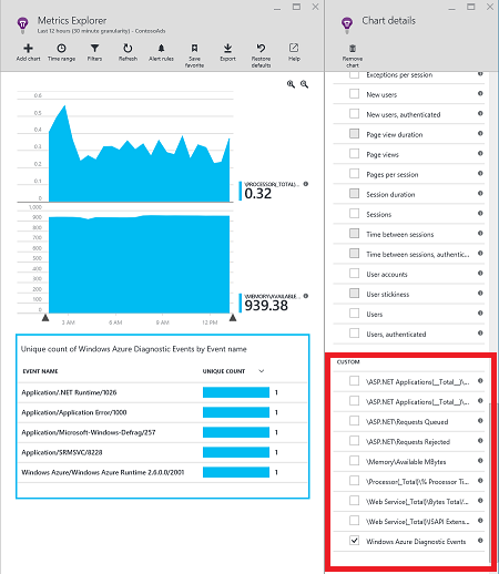 Diagnostická data Azure