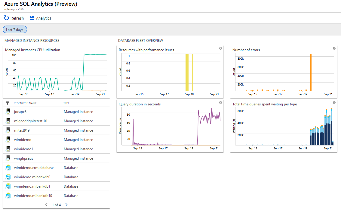 Přehled Azure SQL Analytics