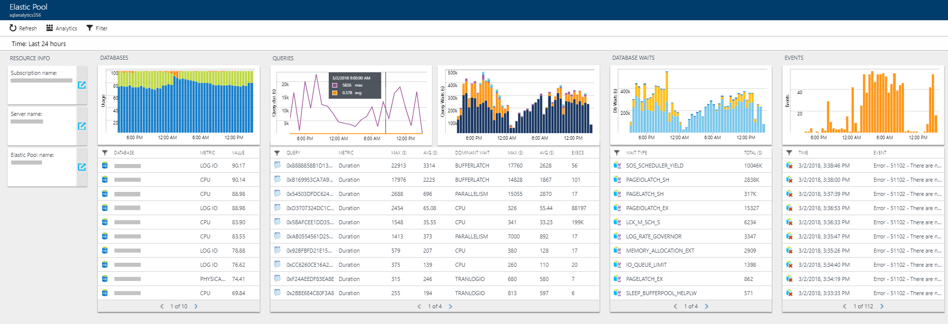 Azure SQL elastického fondu