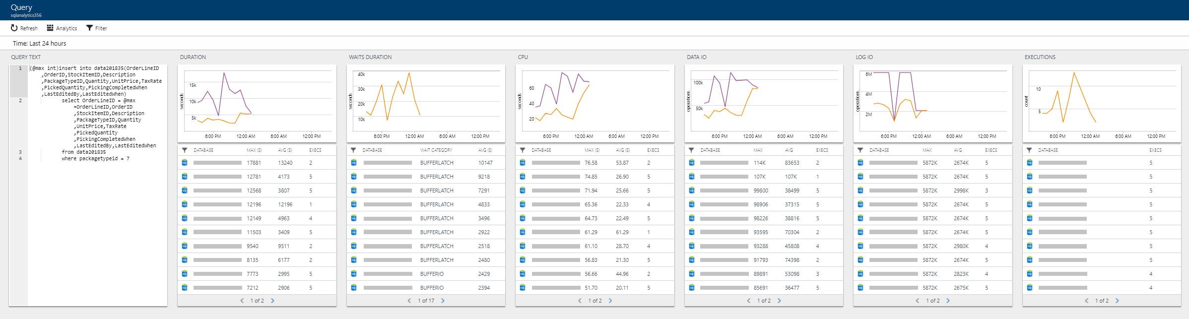 dotazy Azure SQL Analytics