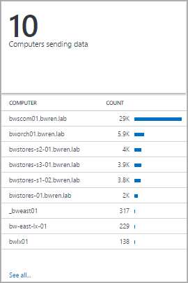 Snímek obrazovky s částmi vizualizace s čísly a seznamem v zobrazení služby Azure Monitor Designer