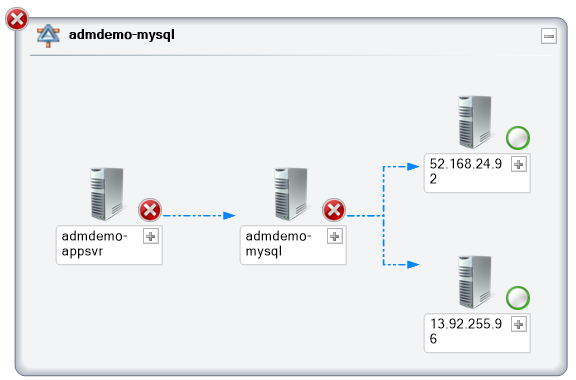 Snímek obrazovky ze služby Service Map znázorňující diagram s obrázky pro každý server a řádky označujícími závislosti mezi nimi