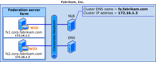 Federation Server Farm with WID