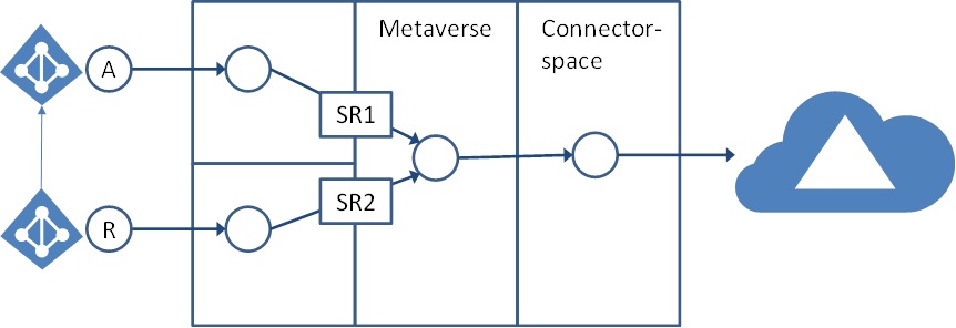 Metaverse