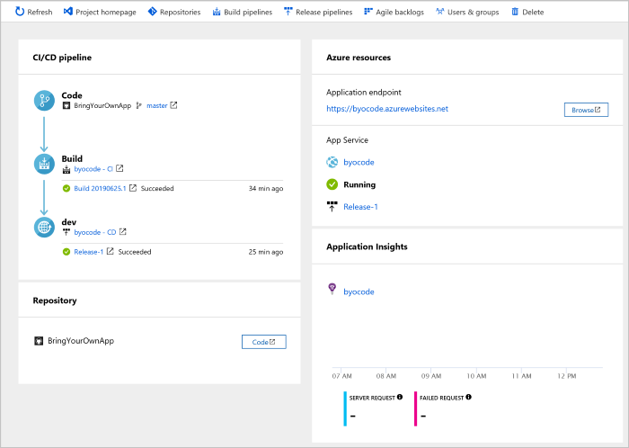 Zobrazení řídicího panelu Azure DevOps Projects