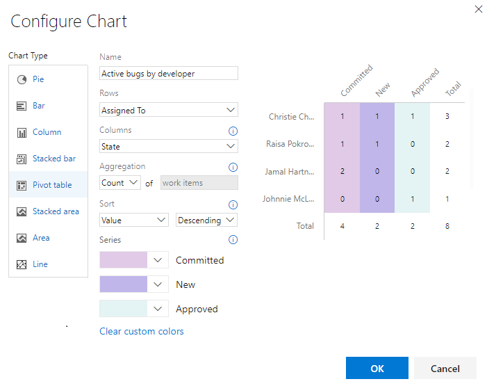 Screenshot of Configure Chart dialog, Pivot table.