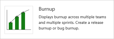 Screenshot of Burnup chart widget.