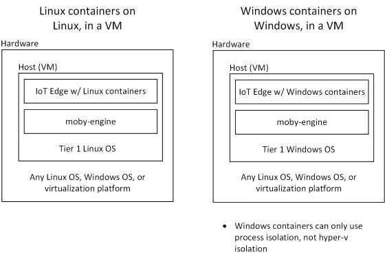 Azure IoT Edge na virtuálním počítači