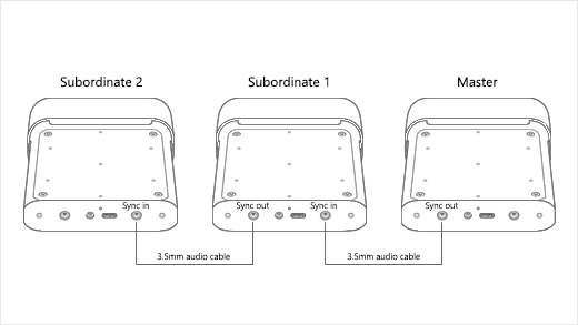 Diagram znázorňující, jak připojit zařízení Azure Kinect DK v konfiguraci řetězce daisy