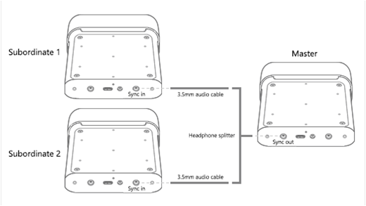 Diagram znázorňující, jak nastavit několik zařízení Azure DK v konfiguraci hvězdy