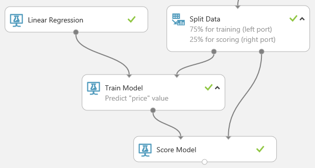 Propojte modul Určení skóre modelu s moduly Lineární regrese a Rozdělení dat.