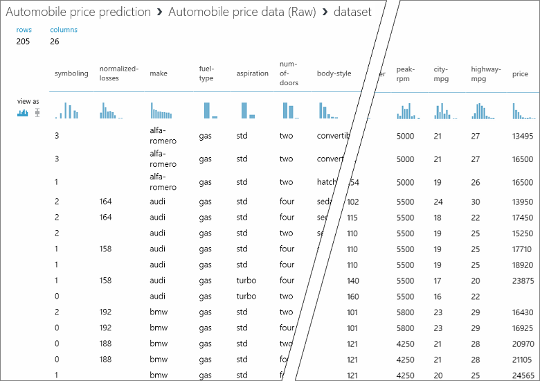 Zobrazte data automobilů v okně vizualizace dat.