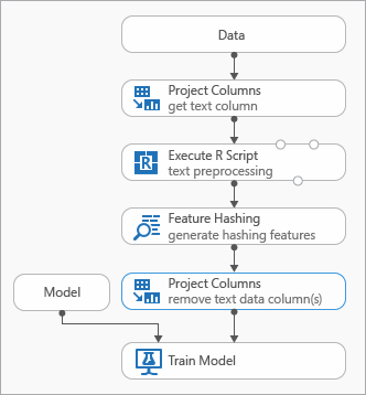 AML_FeatureHashingWorkflow