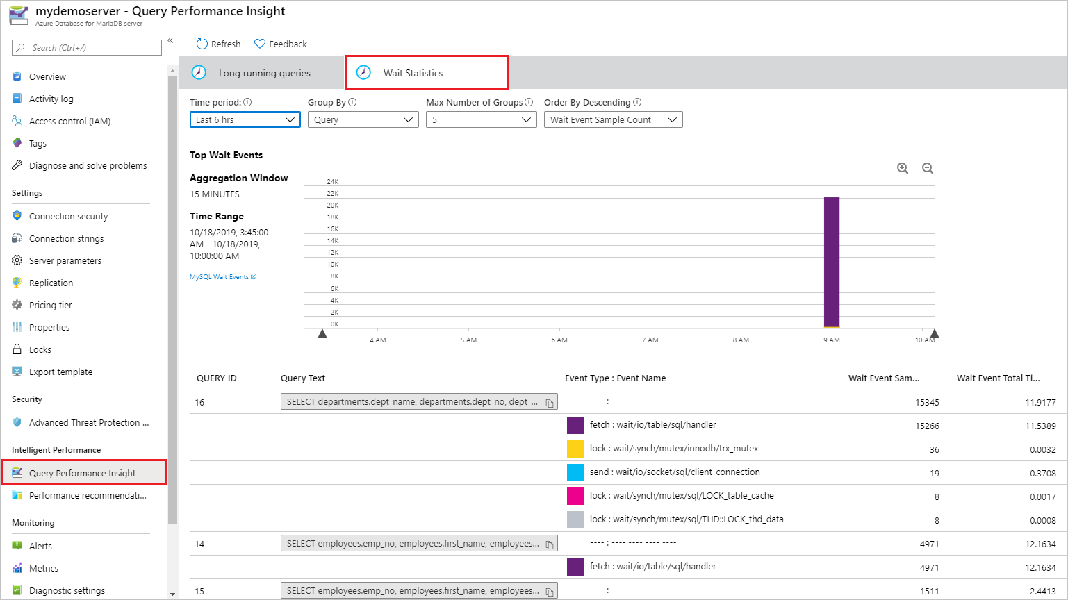 Query Performance Insight waits statistics