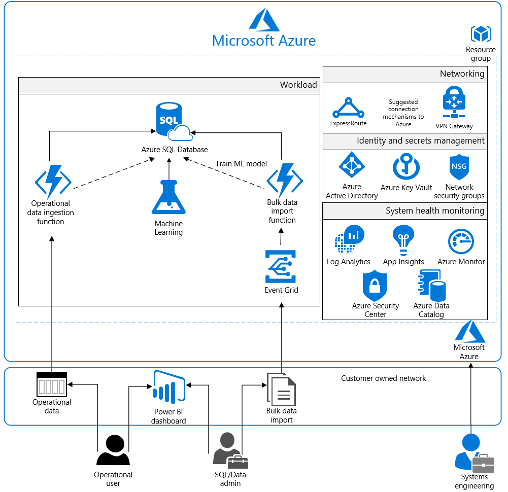 Analýza referenčního diagramu architektury PCI DSS