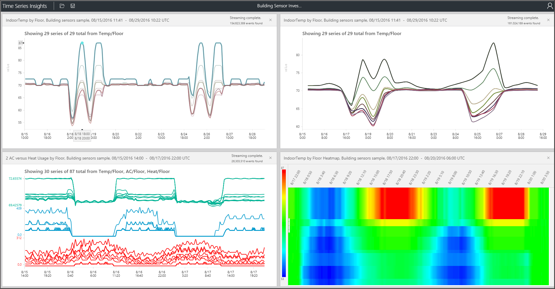 Průzkumník služby Azure Time Series Insights