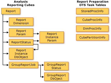 Dd451467.th_rp_schemarefanalysis_tables(en-US,CS.90).png