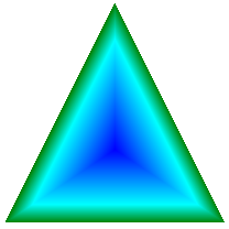 Gradient Path