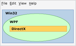 Interop diagram