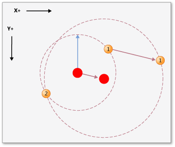 A manipulation after contact A moved to the right.