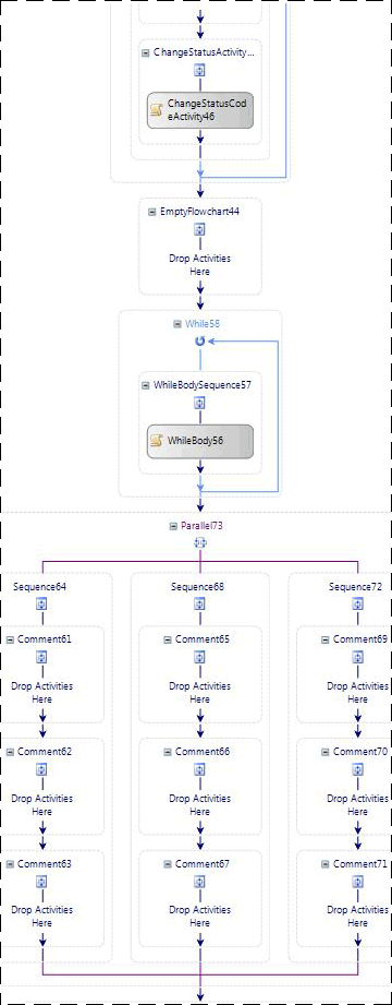 WF3 Workflow