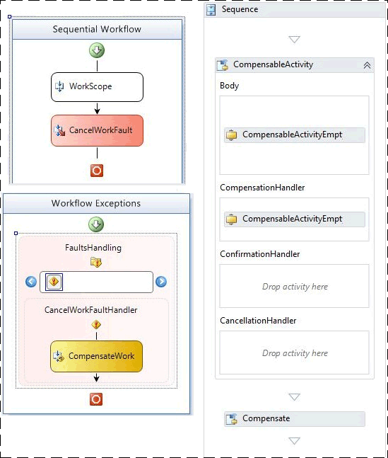 WF3 and WF basic compensation workflows