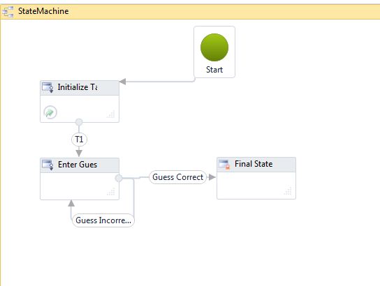 Completed State Machine Workflow