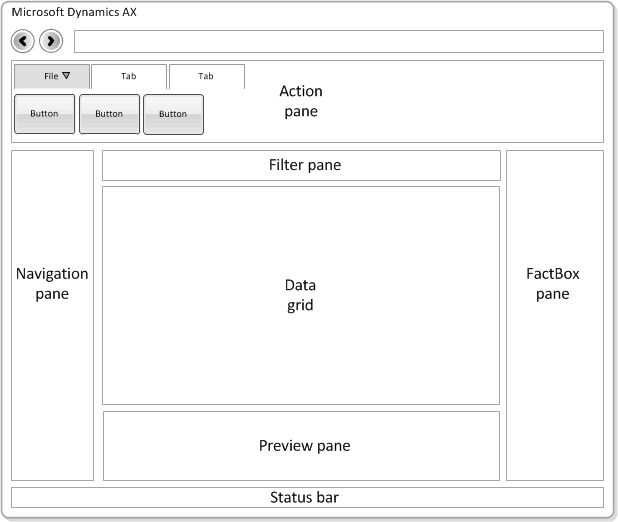 The design elements of a list page