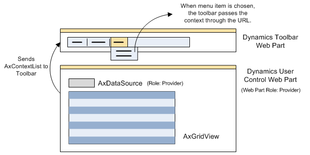 Toolbar and User Control