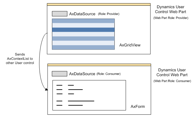 User Controls on the Same Web Page