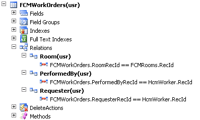 Relations for Surrogate Foreign Keys