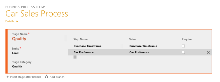 Proces prodeje automobilu – fáze zařazení