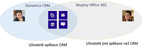 Použití skupin Office 365 Groups ke spolupráci s ostatními