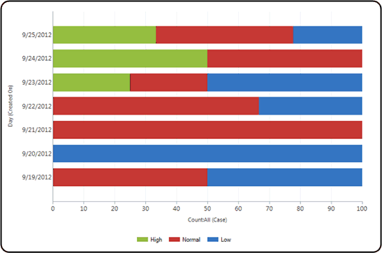 Sample100% stacked chart