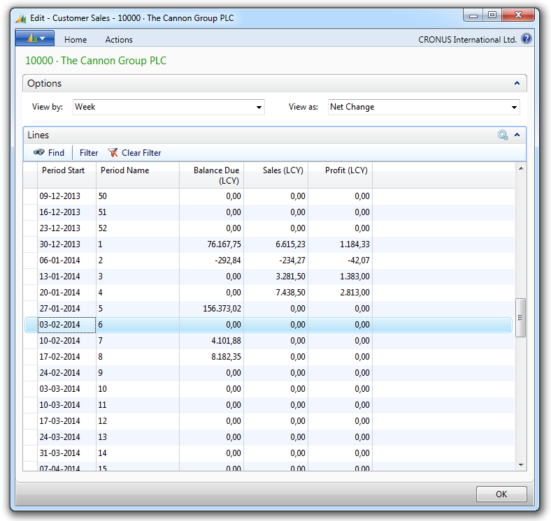 Task page showing details of customer sales