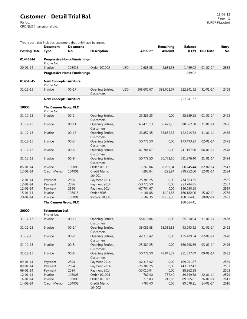 Grouped list report showing customer details