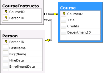 SQL Sever Management Studio relationship diagram f