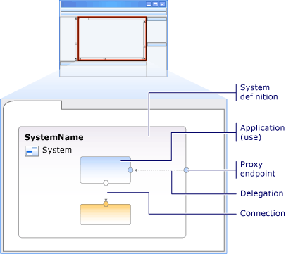 System diagram