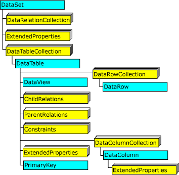 ADO.Net graphic