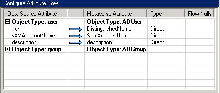 Configure Attribute Flow dialog box