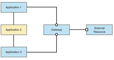 Ff647960.f06intpatt02(en-us,PandP.10).gif