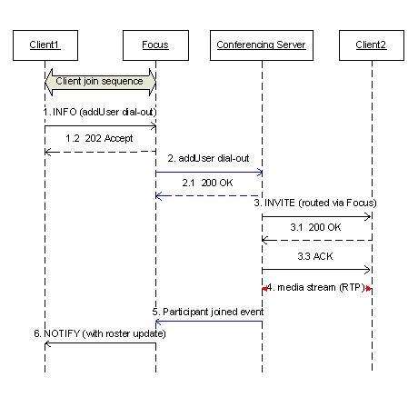 14d6a848-7ccc-4bfd-8dac-c22f727f14bd