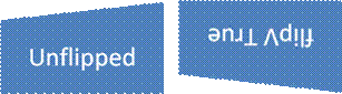 DocumentFormat.OpenXml.Drawing.Spreadsheet.Transfo